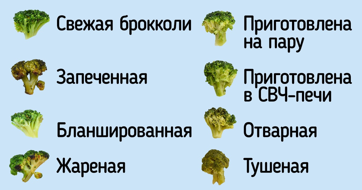 Как правильно готовить овощи, чтобы они оставались вкусными