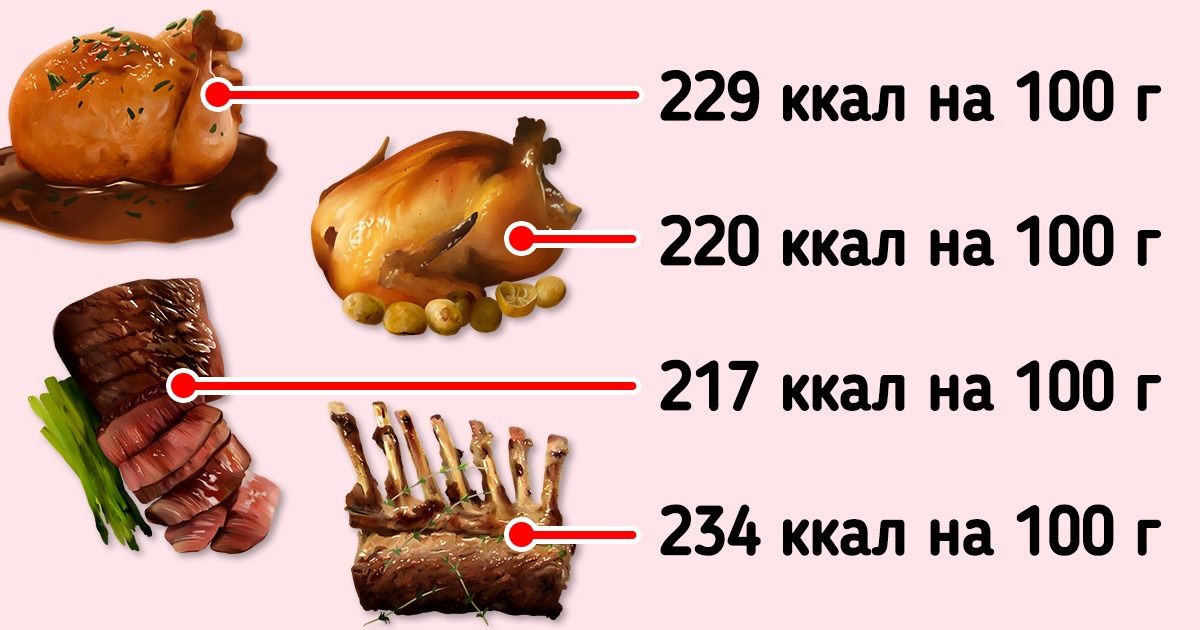 Сколько брать мяса