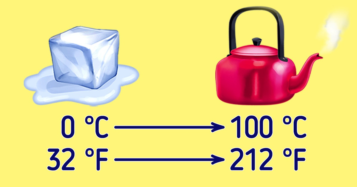 Как перевести градусы Цельсия в градусы Фаренгейта