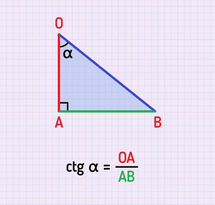 Синус. Котангенс острого угла прямоугольного треугольника. Котангенс угла в прямоугольном треугольнике. Синус 30.