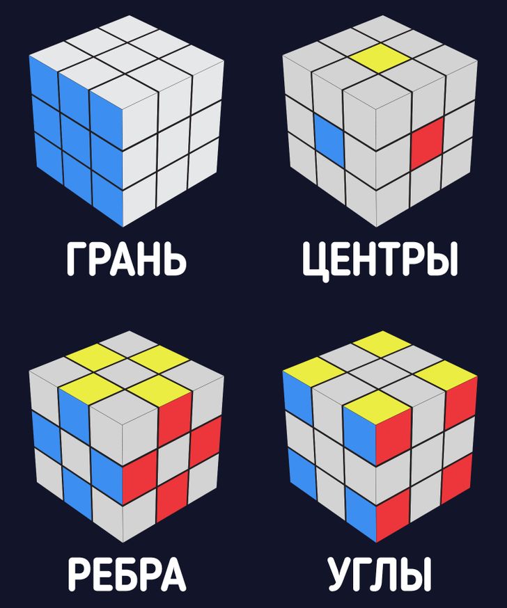 Движение собрать кубик рубик. Собрать кубик Рубика 3х3. Стороны кубика Рубика 3х3. Строение кубика Рубика 3х3. Расцветка кубика Рубика 3х3.