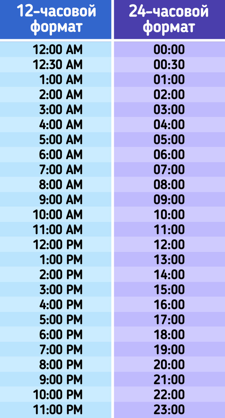 am-and-pm-meaning-and-relation-with-24-hour-clock-what-time-is-what